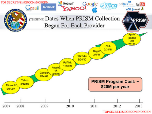 NSA-slides-explain-the-PRISM-data-collection-program-The-Washington-Post-600x450