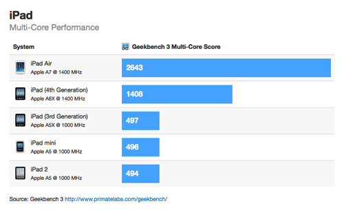 ipadair_benchmark2