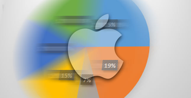 Umfrage-Ergebnisse unserer Community zur Apple Keynote