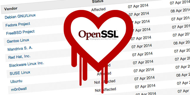Heartbleed Bug: OpenSSL mit schwerem Sicherheitsleck (erster Fix)