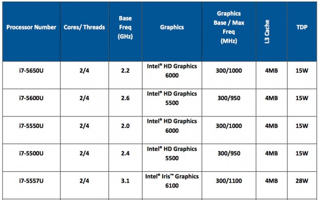 Intel-Broadwell