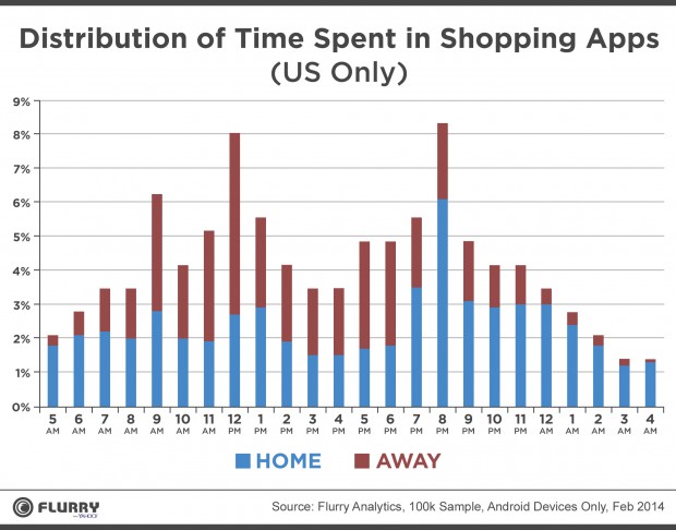 ShoppingDistribution