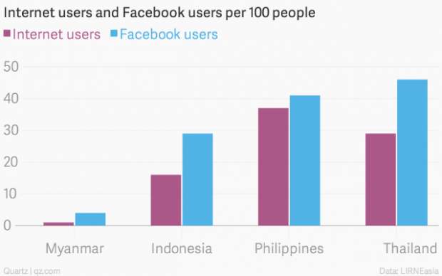 Internetnutzer-vs-Facebooknutzer