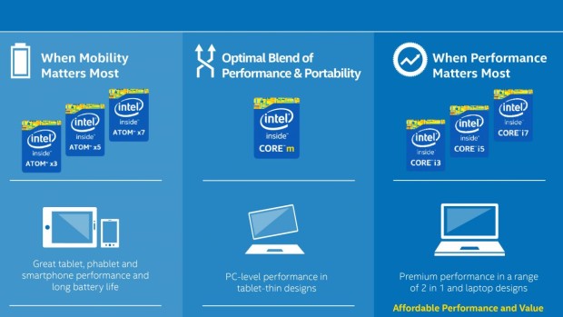 intel-atom-vergleich