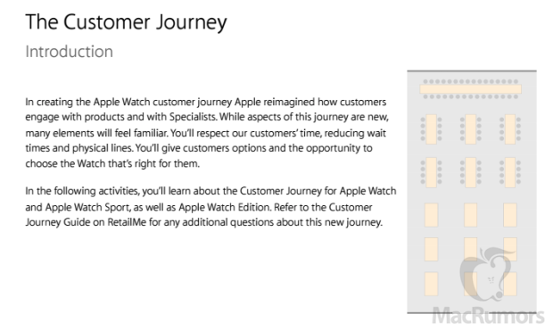 Customer-Journey-Apple-Watch