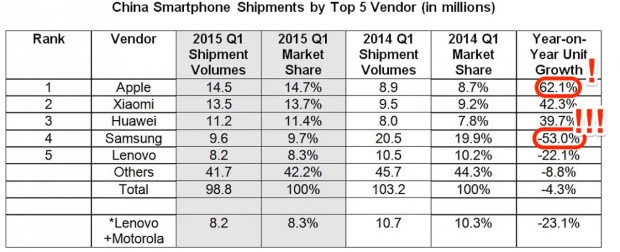 apple-samsung-2014-2015