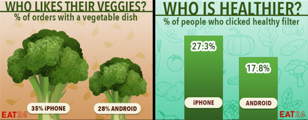 iPhone vs android eat24 - 2