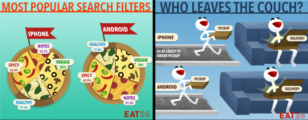 iPhone vs android eat24