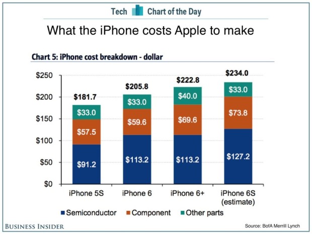 iphone-preis-chart